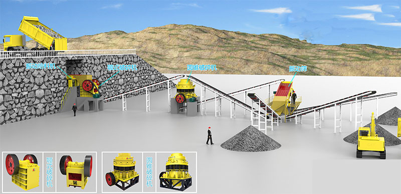 標準化圓錐破碎石生產線.jpg 標準化圓錐破碎石生產線.jpg