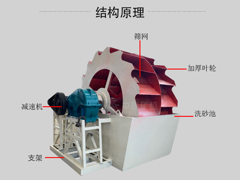 結(jié)構(gòu)原理