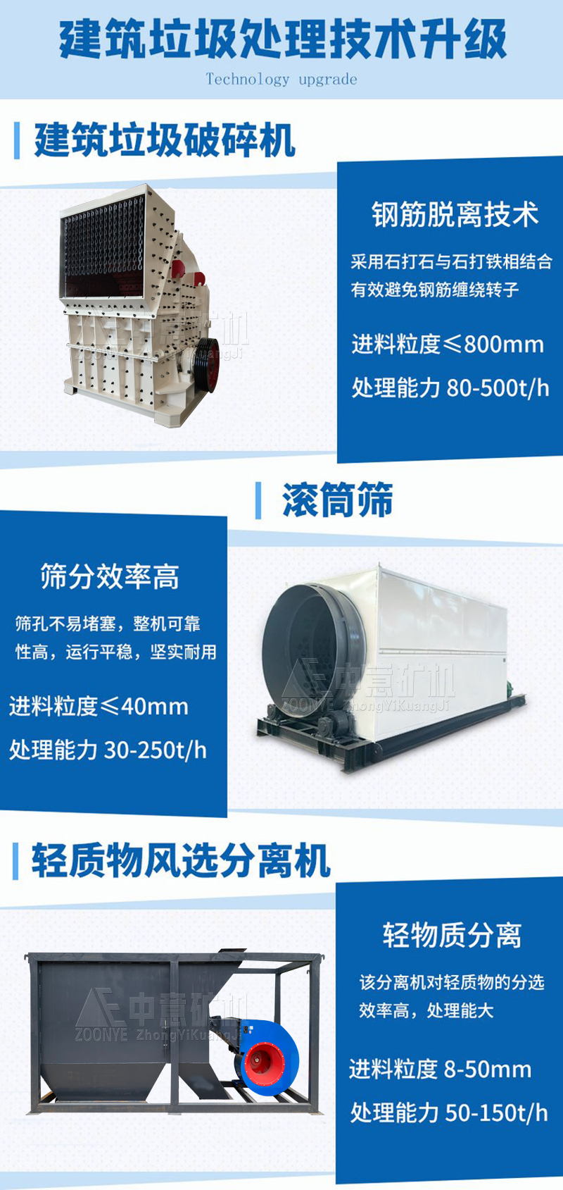 建筑垃圾處理設(shè)備